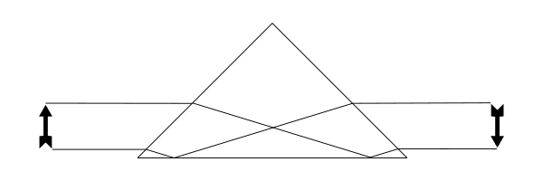 Prism ray tracing